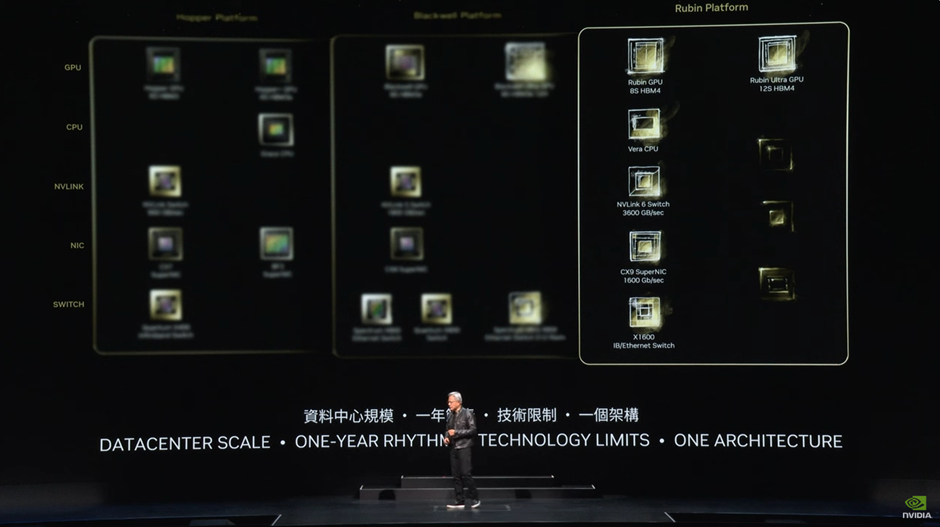 [2024년 6월, COMPUTEX2024에서 차세대 플랫폼 ‘루빈’을 공개하고 있는 젠슨 황(CEO)]