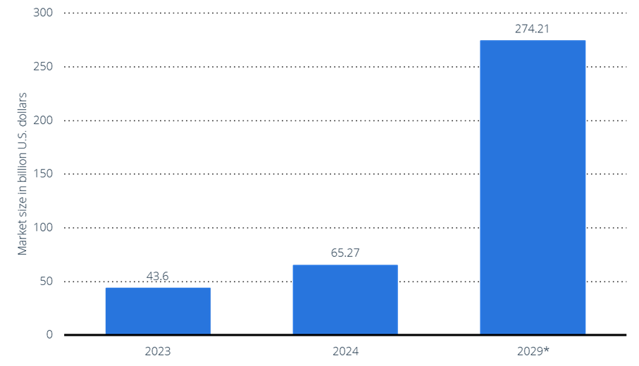 [2023~2029 GPU market size]
