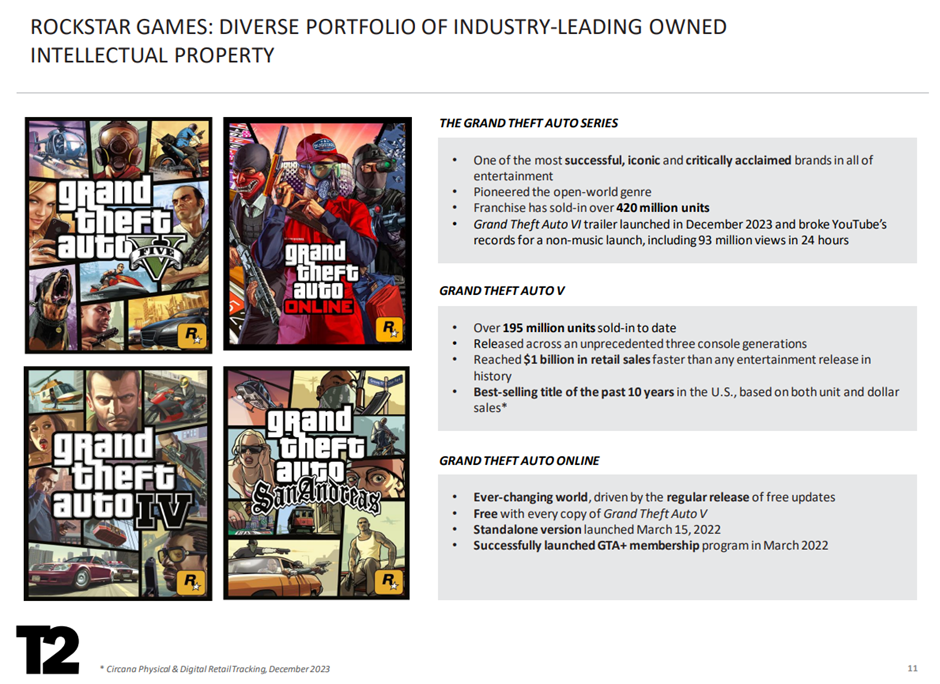 TAKE-TWO INTERACTIVE SOFTWARE의 2024년 2분기 실적 보고서