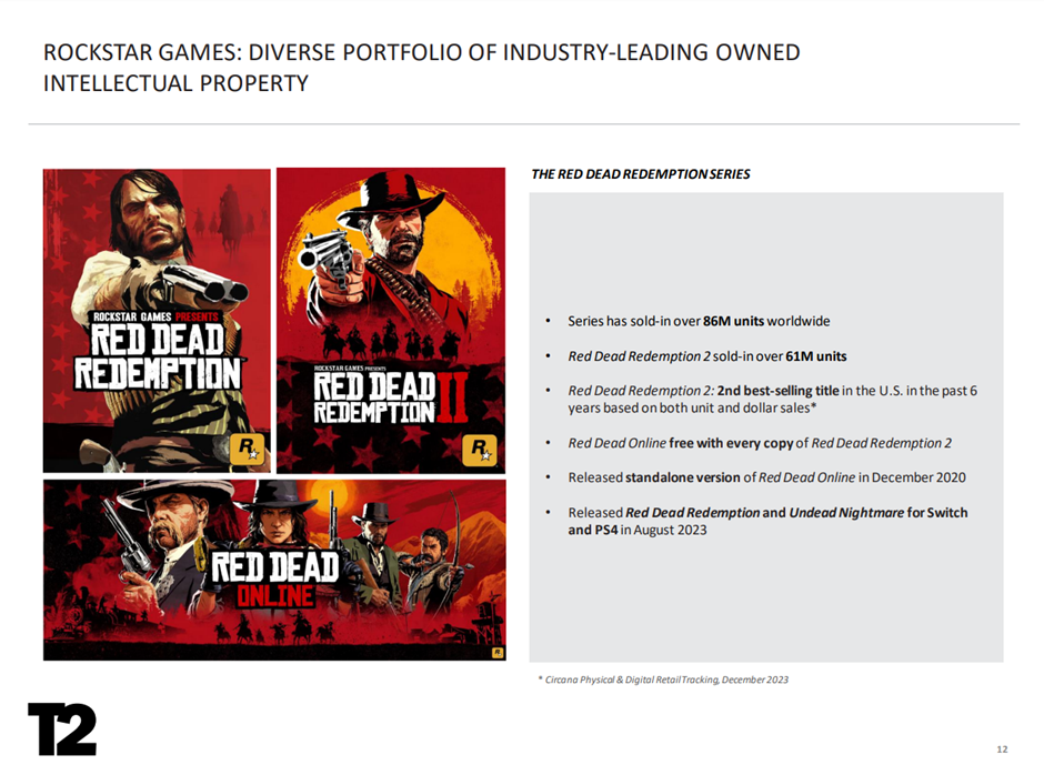 TAKE-TWO INTERACTIVE SOFTWARE의 2024년 2분기 실적 보고서