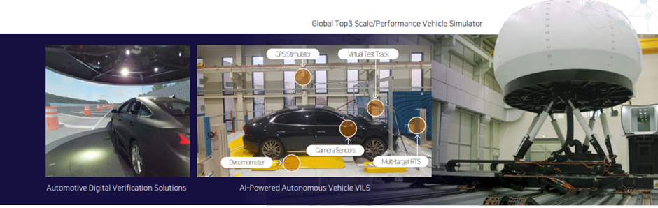 AI-Powered Autonomous Vehicle VILS & Simulator