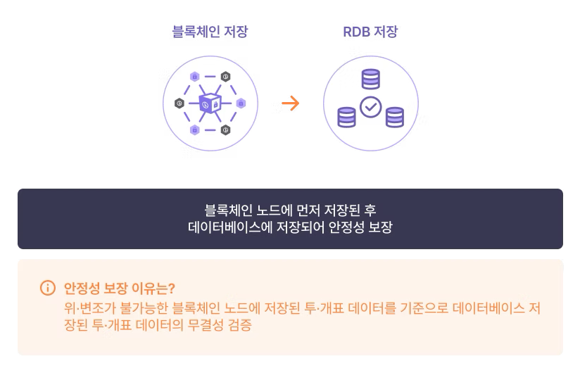 사진: zkVoting: Poll Station/출처: 지크립토
