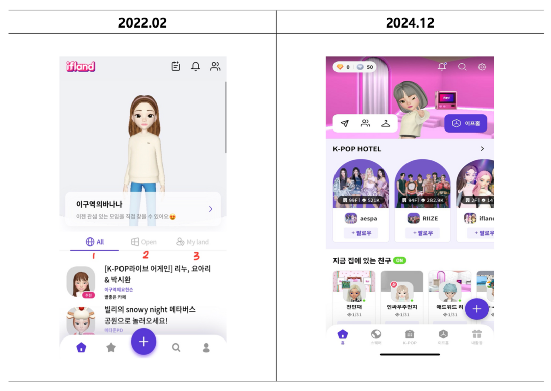 표: 2022/2024 이프랜드 비교/출처: 이프랜드