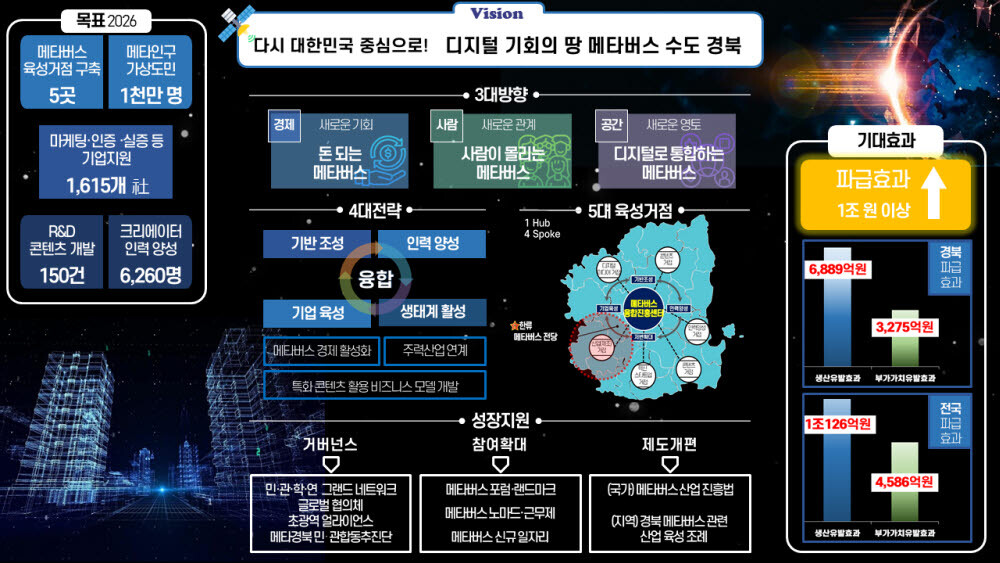 출처: 경상북도