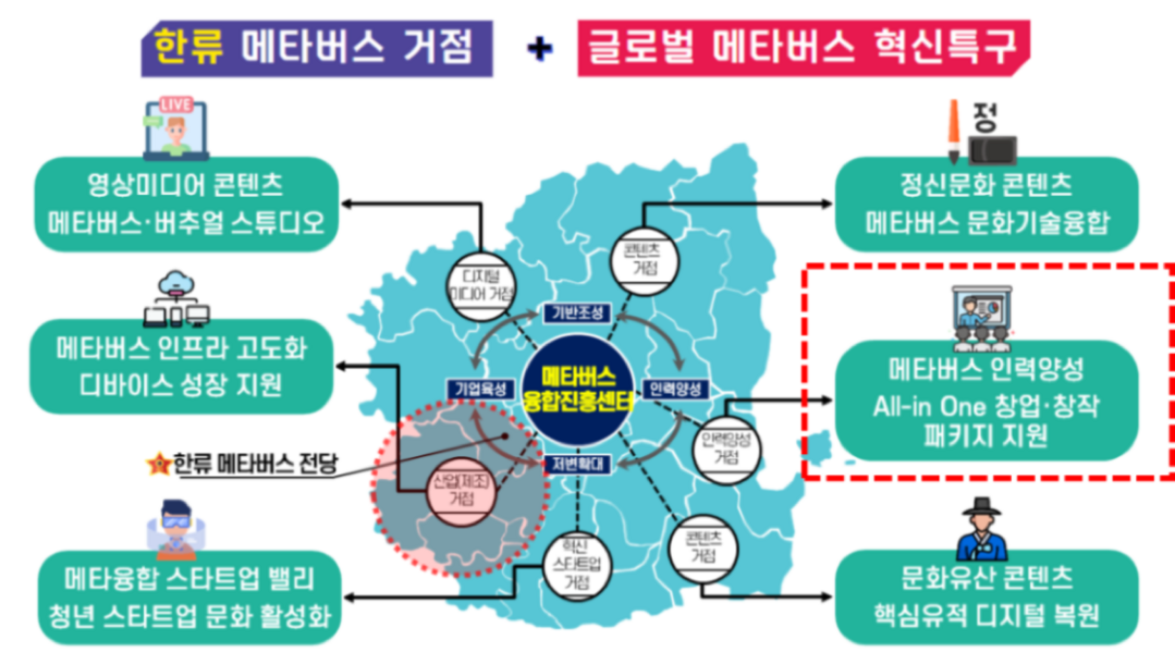 출처: 경상북도