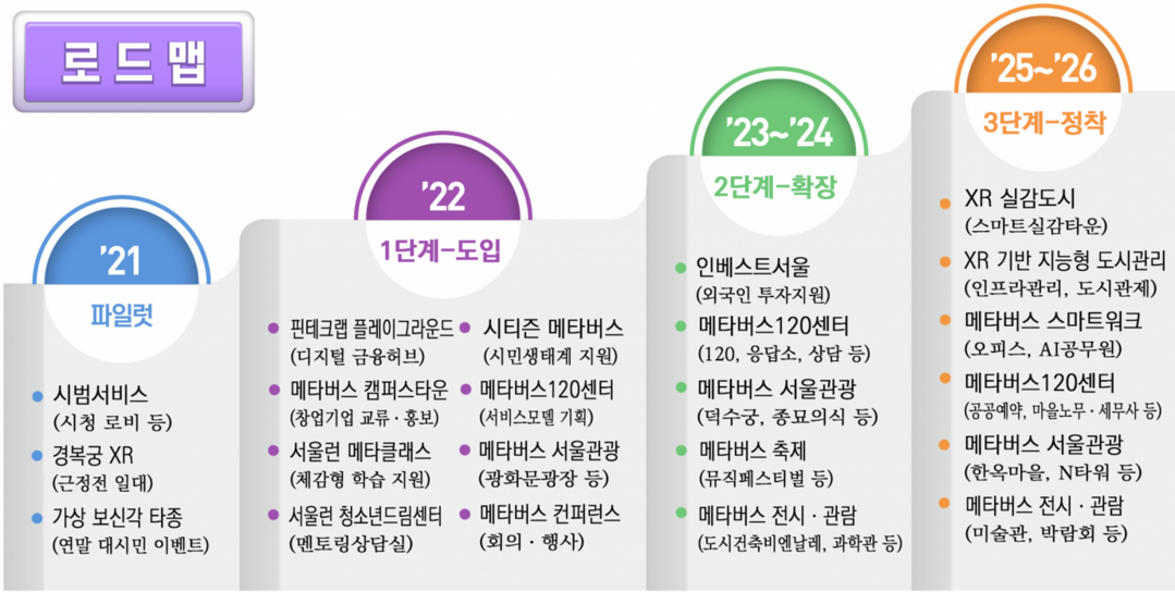 출처: 서울시