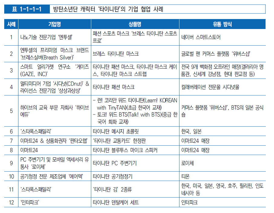 ▲문화체육관광부 