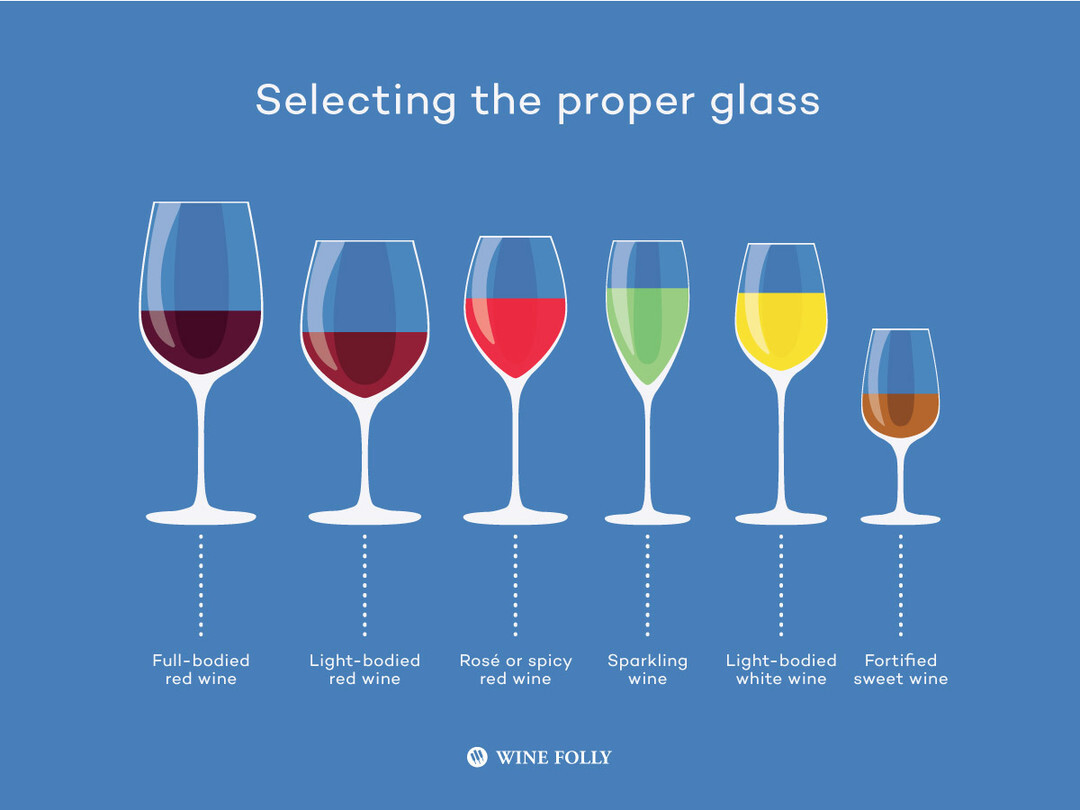 ▲와인폴리(https://winefolly.com/tutorial/the-importance-of-a-proper-wine-glass/)