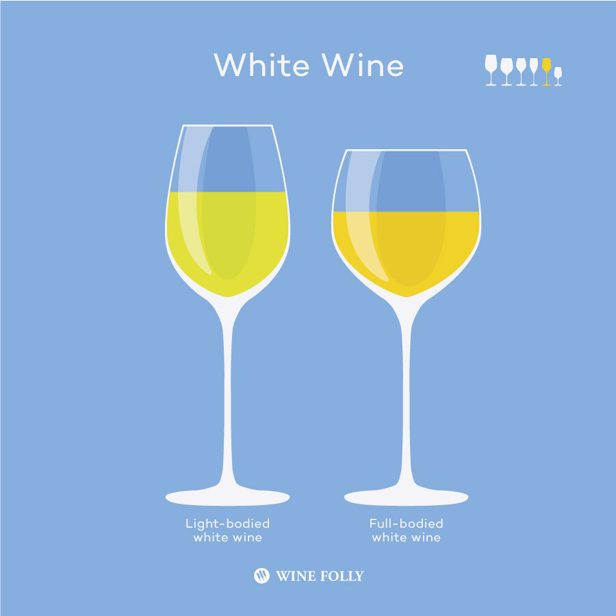 ▲와인폴리(https://winefolly.com/tutorial/the-importance-of-a-proper-wine-glass/)