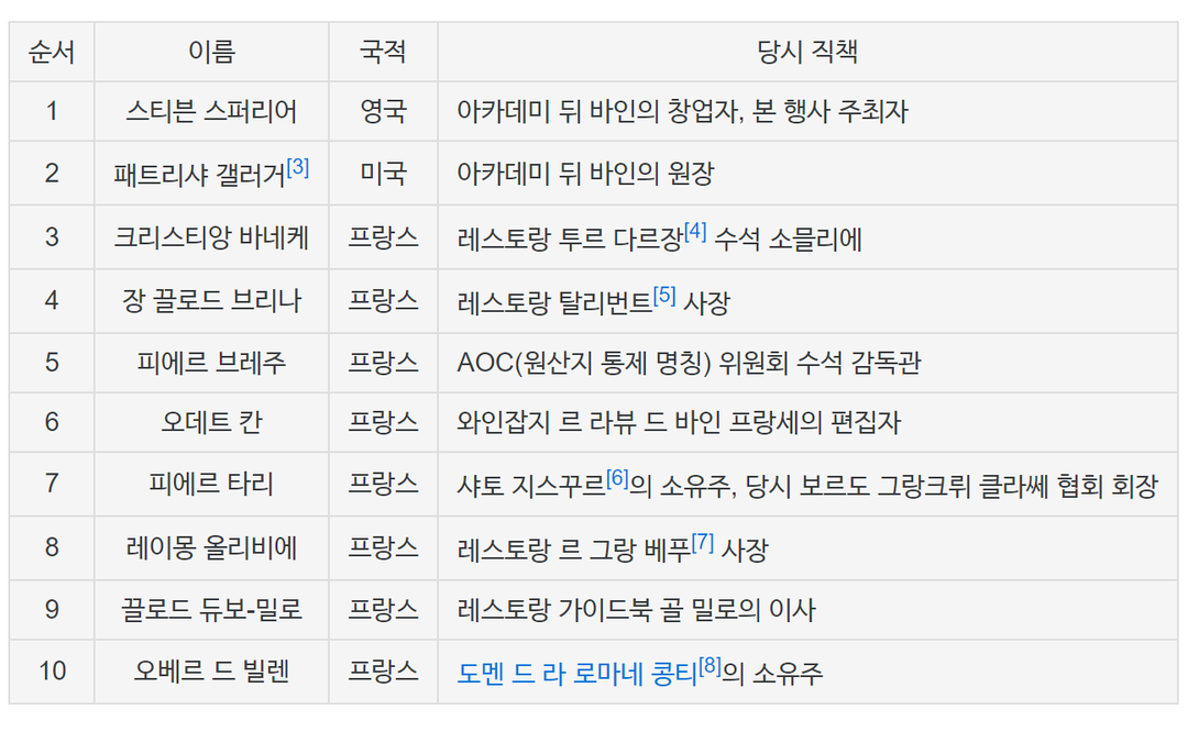 ▲ 나무위키 : 파리의 심판