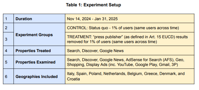 2025년 3월, 구글은 유럽연합(EU) 전역의 디지털 뉴스 산업을 분석한 보고서 《The Value of News Content in the European Digital Ecosystem》를 공개했다.