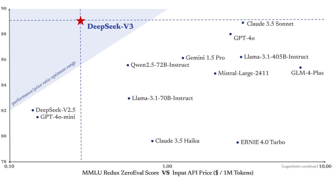 https://api-docs.deepseek.com/news/news1226