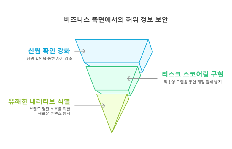 가트너 리포트를 토대로 재구성(김하영 기자)