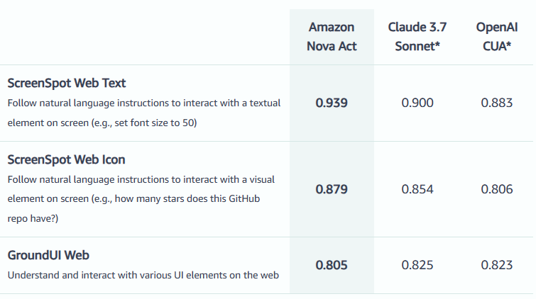 https://labs.amazon.science/blog/nova-act