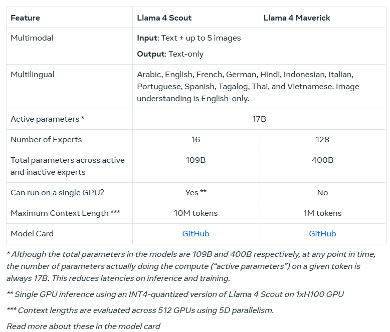 https://www.llama.com/docs/model-cards-and-prompt-formats/llama4_omni/