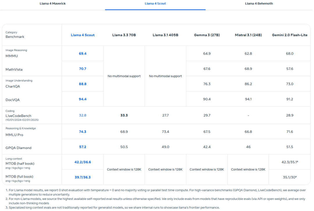 https://www.llama.com/
