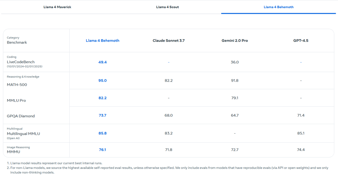 https://www.llama.com/