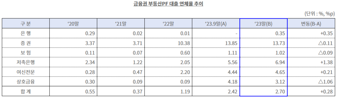 금융위원회가 2024년 3월 배포한 