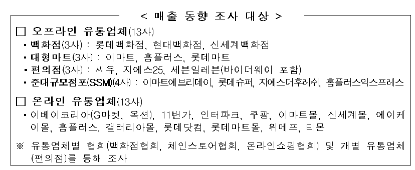 산업통산자원부가 2020년 7월 발표한