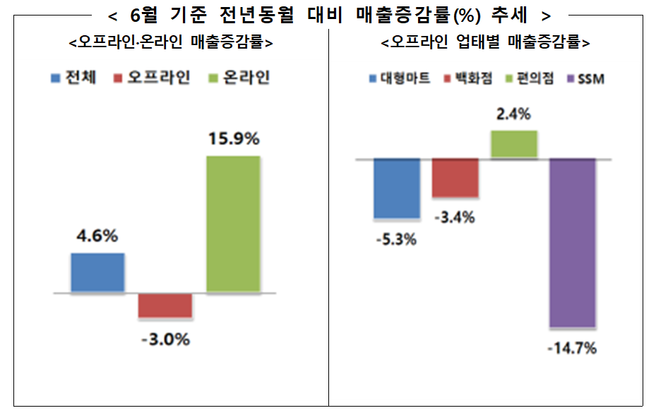 산업통산자원부가 2020년 7월 발표한 