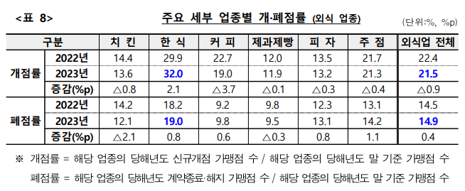 2025년 4월 9일 공정거래위원회가 발표한 '2024년 가맹사업 현황 통계 발표'