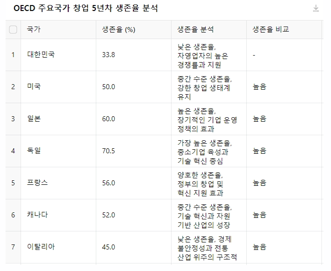 KCCI 한국소비자인증이 발간한