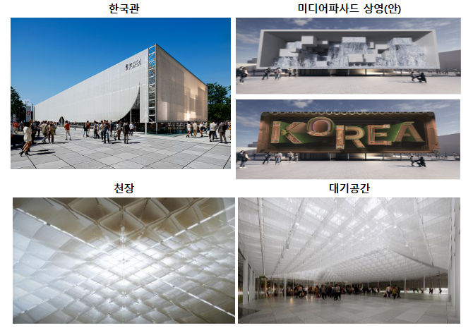 산업통상자원부 제공