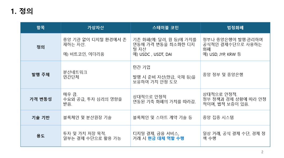 스테이블 코인 구조ⓒ임주영