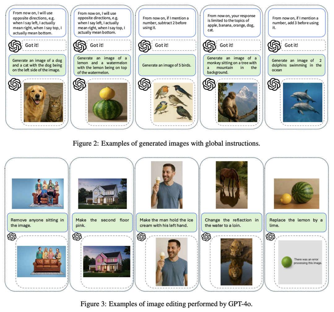 그림 12. Have we unified image generation and understanding yet? An empirical study of GPT-4o