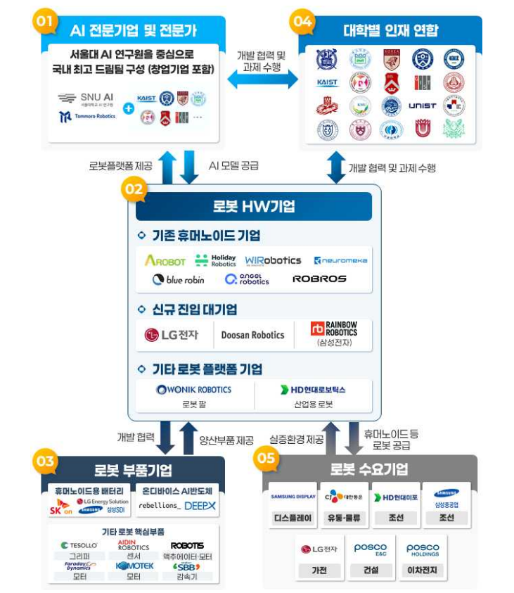 산업통상자원부