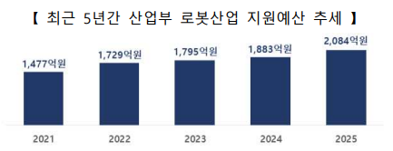 산업통상자원부