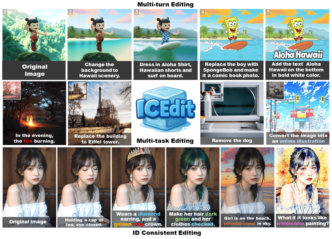 그림8. In-Context Edit: Enabling Instructional Image Editing with In-Context Generation in Large Scale Diffusion Transformer