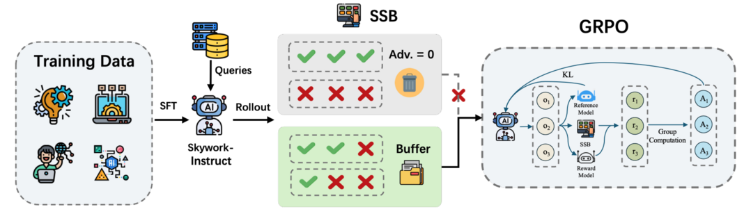 그림2. Skywork R1V2: Multimodal Hybrid Reinforcement Learning for Reasoning