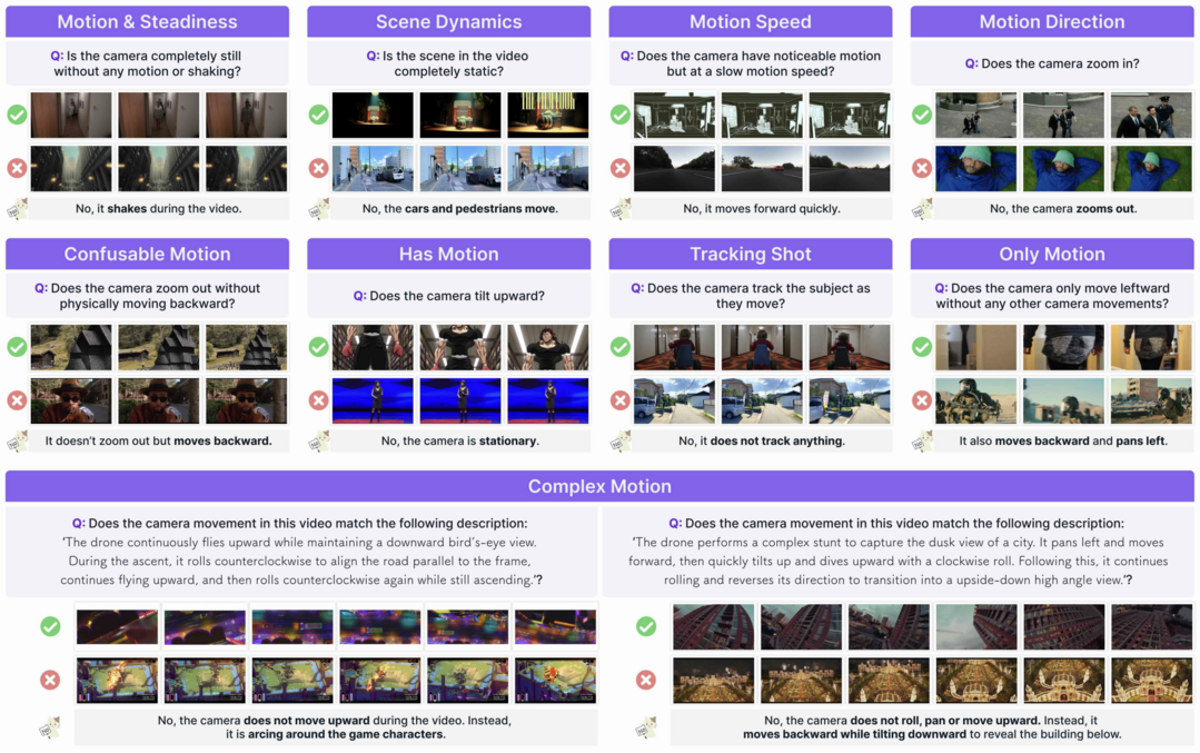 그림5. Towards Understanding Camera Motions in Any Video