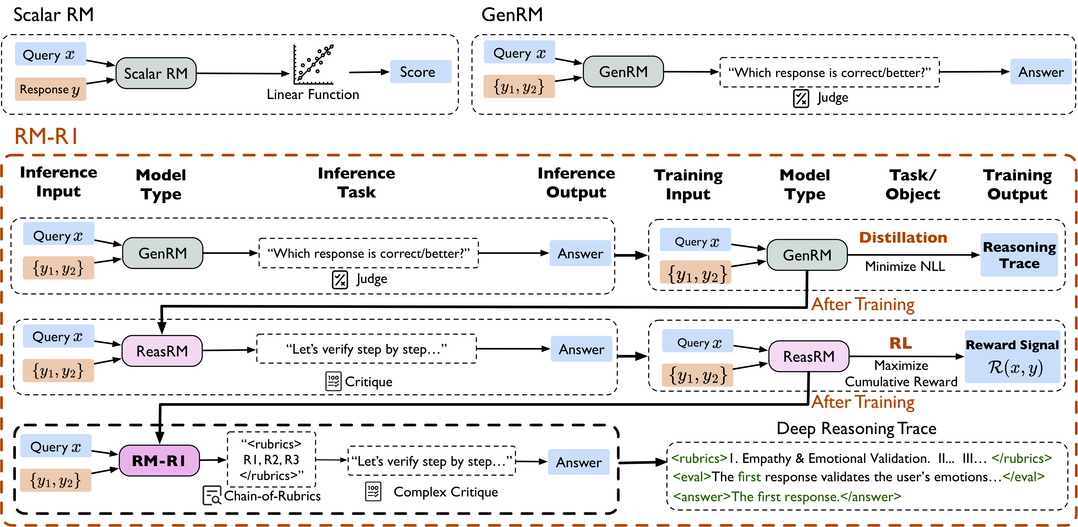 Grokking in the Wild: Data Augmentation for Real-World Multi-Hop Reasoning with Transformers