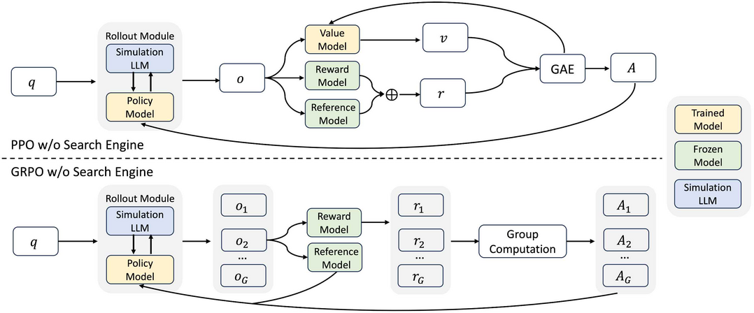 ZeroSearch: Incentivize the Search Capability of LLMs without Searching
