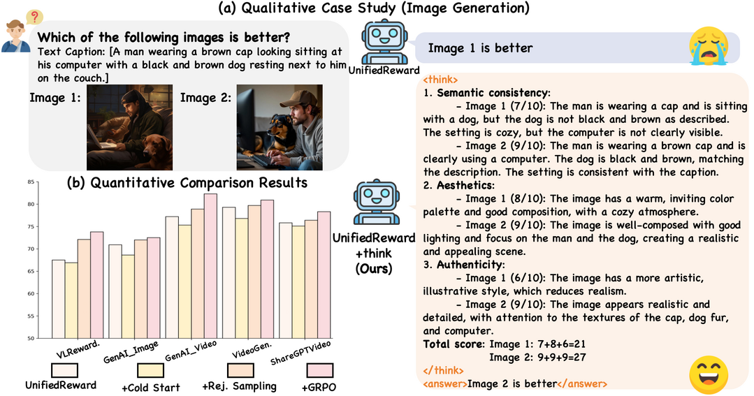 Unified Multimodal Chain-of-Thought Reward Model through Reinforcement Fine-Tuning