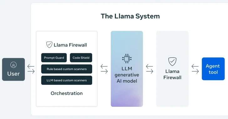그림5. Llama Firewall (출처: Meta)