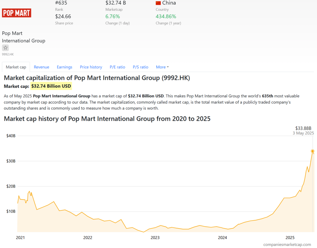 https://companiesmarketcap.com/pop-mart-international-group/marketcap/