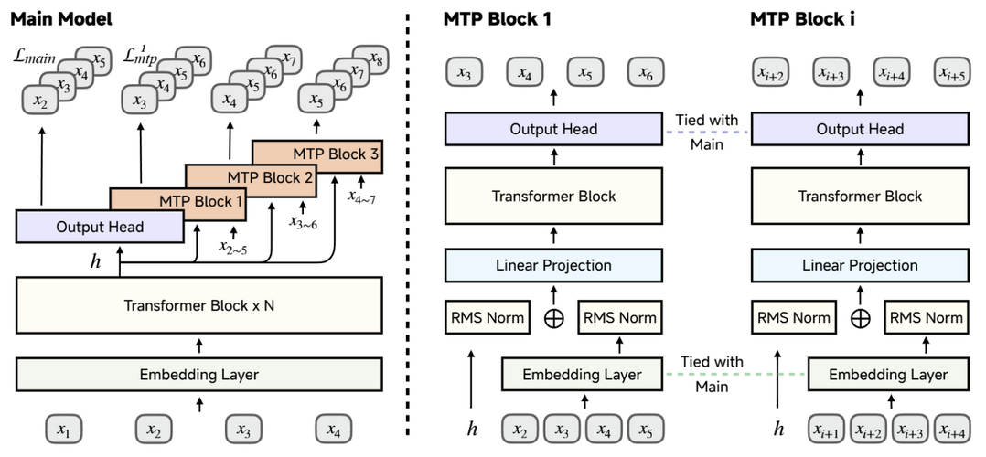 MiMo: Unlocking the Reasoning Potential of Language Model -- From Pretraining to Posttraining