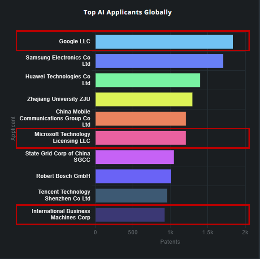 https://www.ificlaims.com/news/view/evolution_of_ai_with_patents.htm