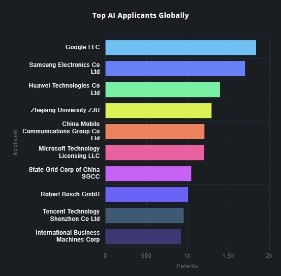 https://www.ificlaims.com/news/view/evolution_of_ai_with_patents.htm