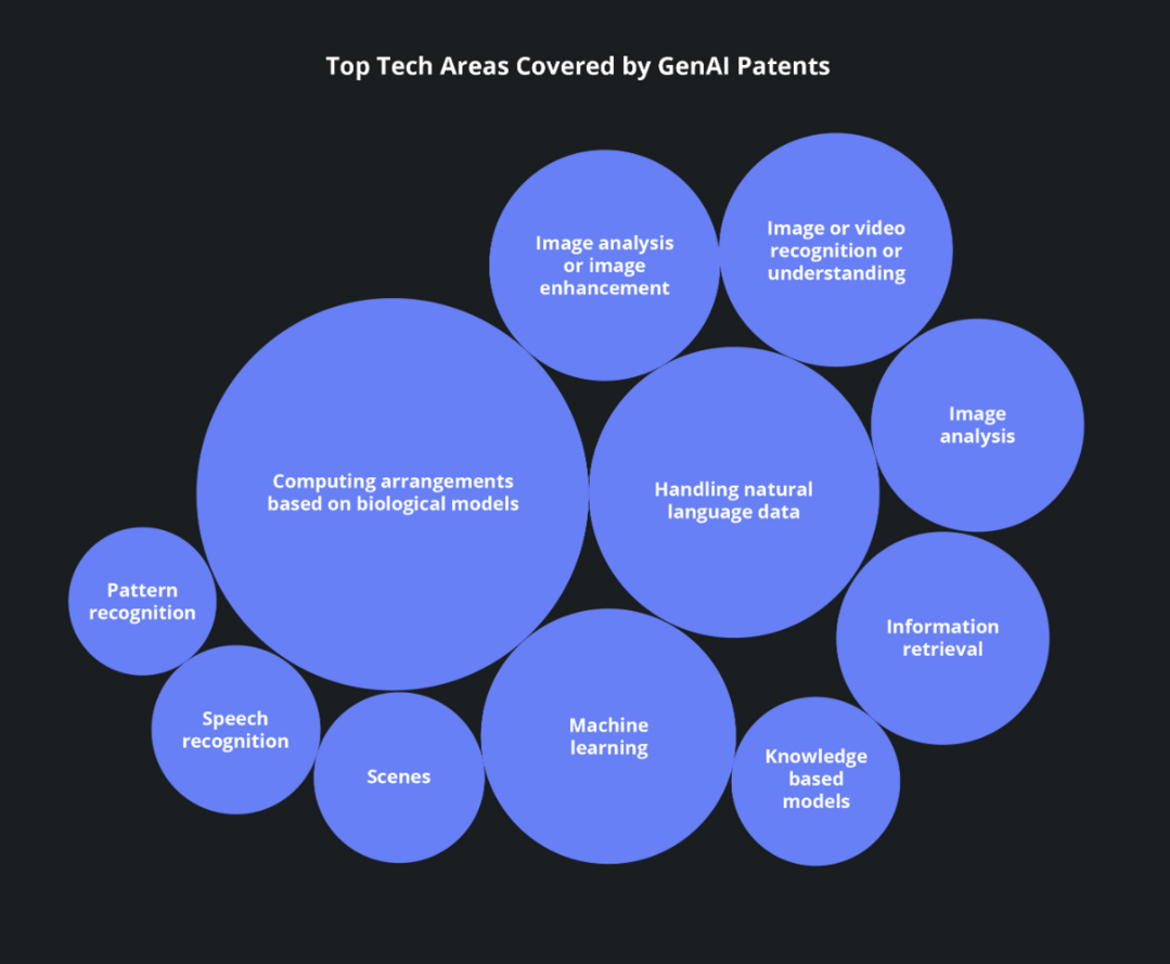 https://www.ificlaims.com/news/view/evolution_of_ai_with_patents.htm