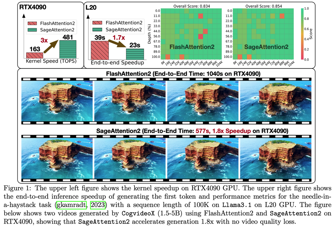 SageAttention3: Microscaling FP4 Attention for Inference and An Exploration of 8-Bit Training