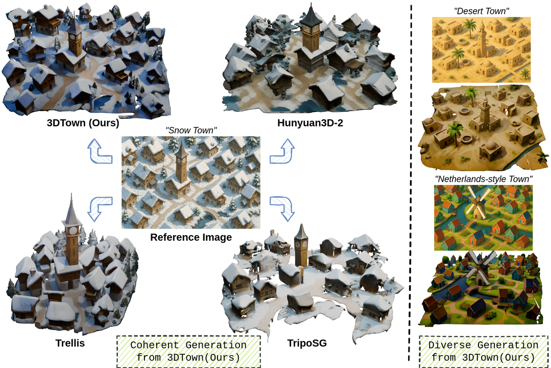 Constructing a 3D Town from a Single Image