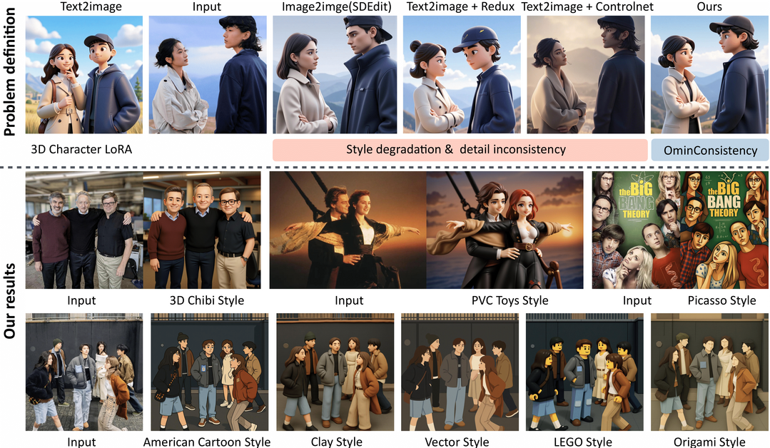 OmniConsistency: Learning Style-Agnostic Consistency from Paired Stylization Data