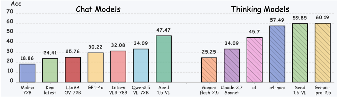 MME-Reasoning: A Comprehensive Benchmark for Logical Reasoning in MLLMs