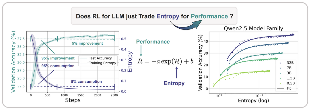 The Entropy Mechanism of Reinforcement Learning for Reasoning Language Models