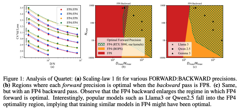 Quartet: Native FP4 Training Can Be Optimal for Large Language Models