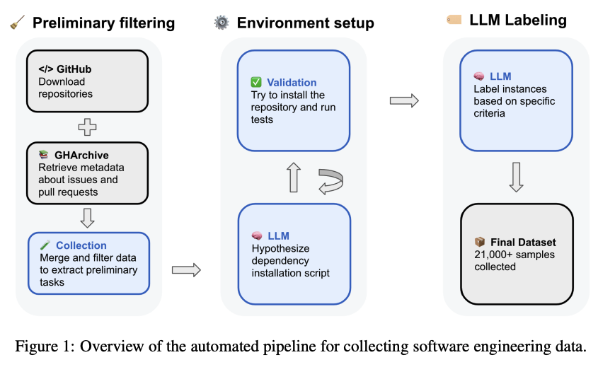 SWE-rebench: An Automated Pipeline for Task Collection and Decontaminated Evaluation of Software Engineering Agents